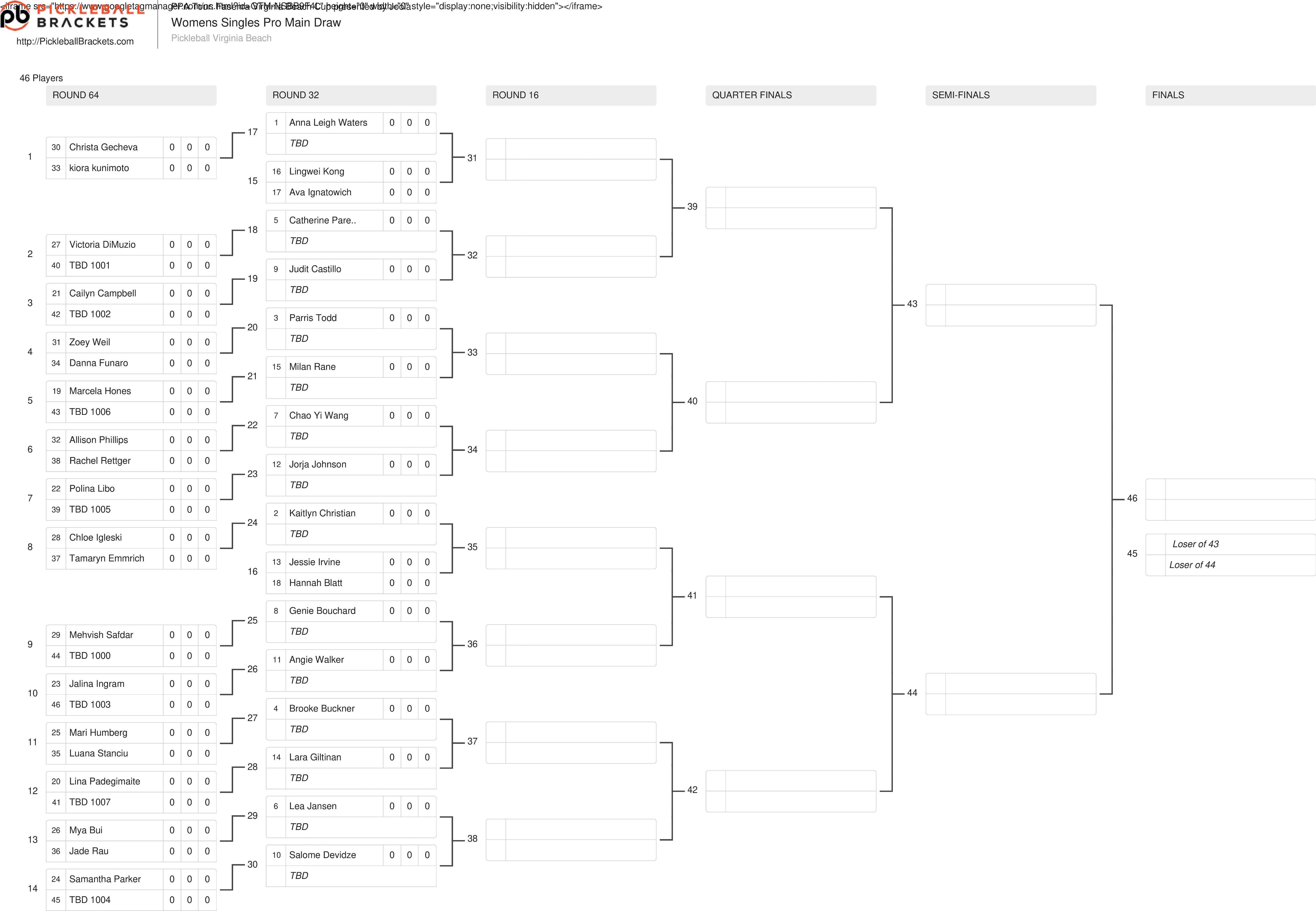 The women's singles draw for the Fasenra Virginia Beach Cup presented by JOOLA.